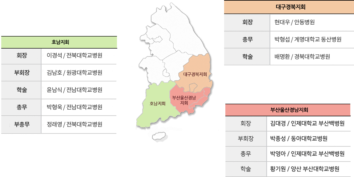 호남지회, 대구경북지회, 부산울산경남지회